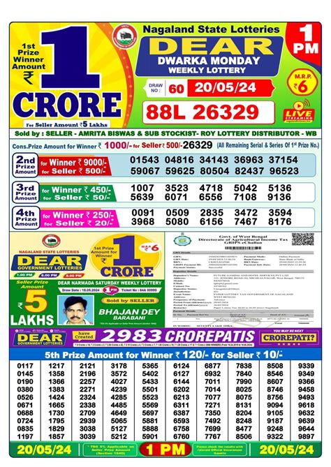 nagaland state lottery 20|Nagaland Lottery Result 8 PM Winners List 20.